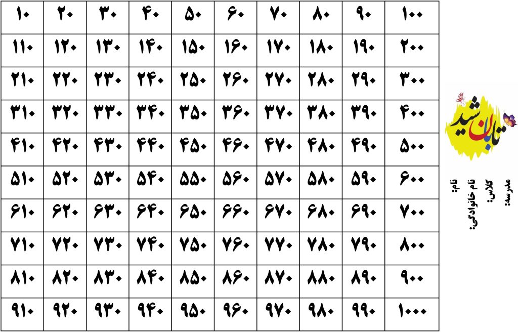 اعداد 10 تا 1000